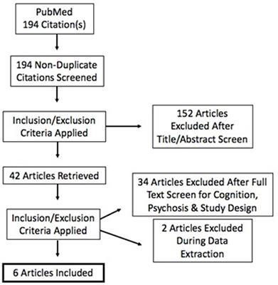 Transcranial Direct Current Stimulation over the Dorsolateral Prefrontal Cortex in Schizophrenia: A Quantitative Review of Cognitive Outcomes